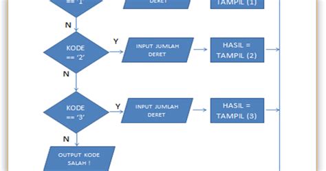 Apa Itu Pseudocode Pengertian Contoh Fungsi Dan Struktur Monitor Images