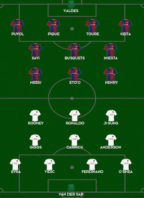 I Me Myself and Mine: [Football] Champions League Final 2010/11