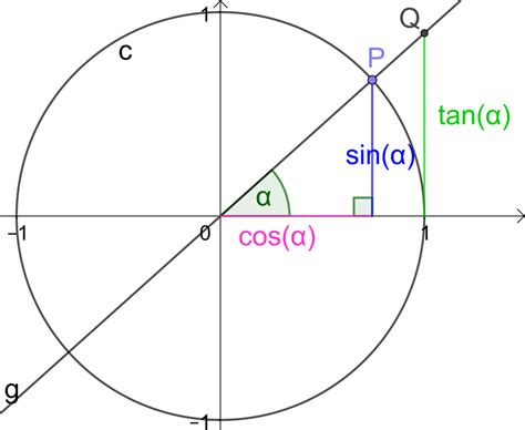Trigonometrie Und Vektorgeometrie Bis Skalarprodukt F R Quizlet Live Diagram Quizlet