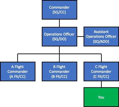Air Force Terminology Bogidope