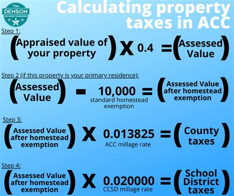 How To Calculate Property Tax With Millage Rate Prorfety