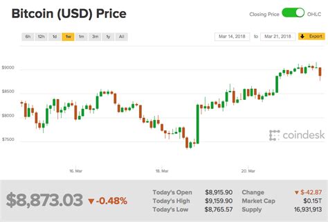 Altcoins will lose their market cap to some newer assets/ digital offerings coming into the market. Bitcoin price: What is long-term BTC cryptocurrency ...