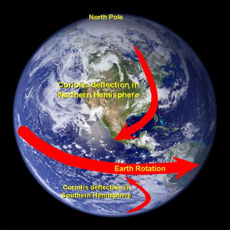 94 Surface Currents Geosciences Libretexts