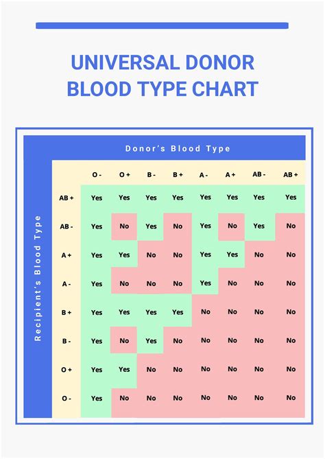 Top 106 Animal Blood Types Chart