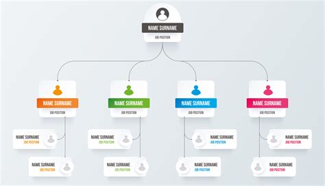 Organogram Kelas Vrogue Co