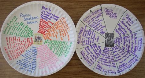 A research paper is different from a research proposal (also known as a prospectus), although the writing process is similar. Show Me the TV Family: Paper Plate Project ...