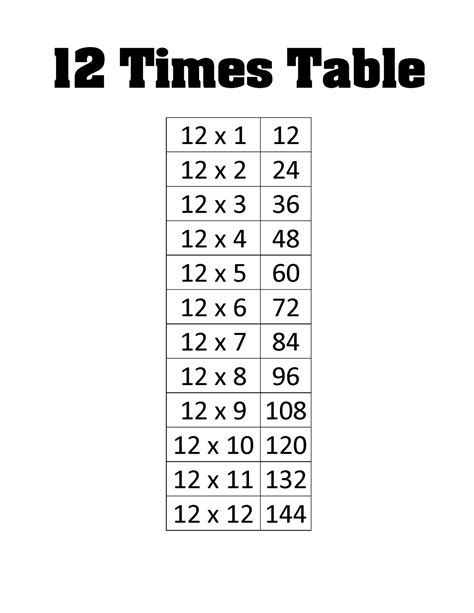 Printable Multiplication Tables 1 12x 12x12 Single Page Etsy