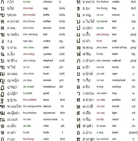 Thai Lesson 1 44 Alphabets And 20 Basic Consonants Not Active Amino
