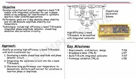 project management quad chart