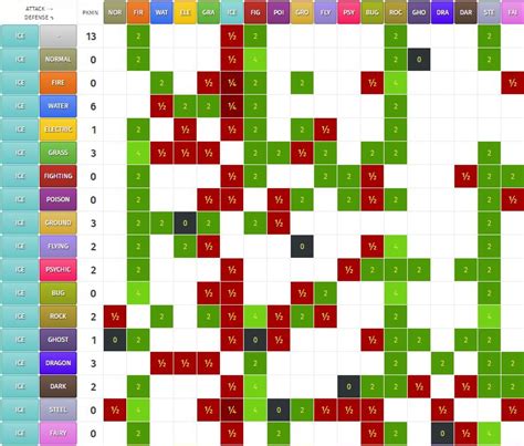 Pokemon Type Chart Printable