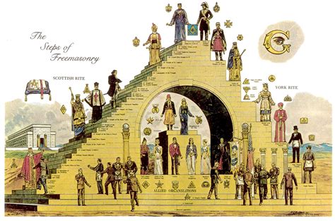 The Structure Of Freemasonry