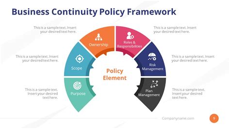 Policy Framework Business Continuity Planning Template Slidemodel