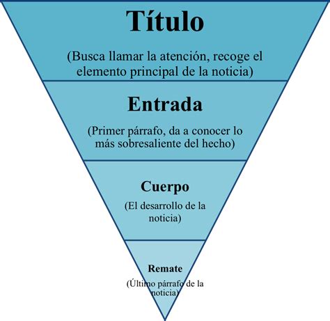 Lista 96 Foto Que Es El Encabezado De Una Noticia Mirada Tensa