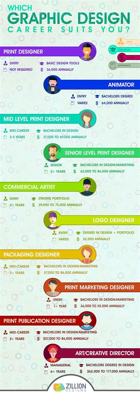 Infographic Infographic Design Range Infographic Design Picture