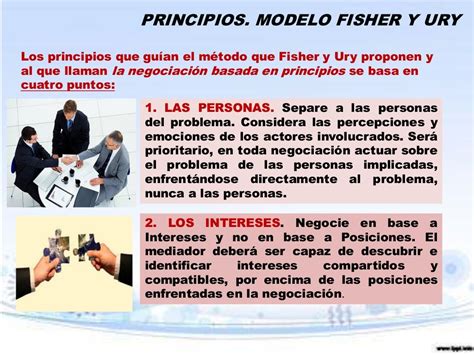 Modelo De Fisher Y Ury
