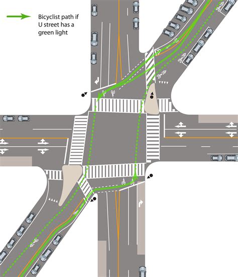 Stop Lines At Intersections Are Designed To