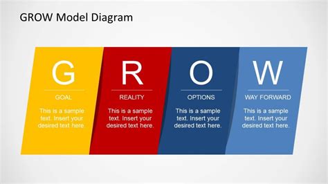 Quick Overview Of The Grow Model Slidemodel