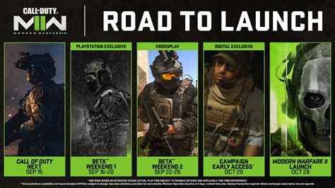 Call Of Duty Modern Warfare Ii Beta Giveaway All Platforms