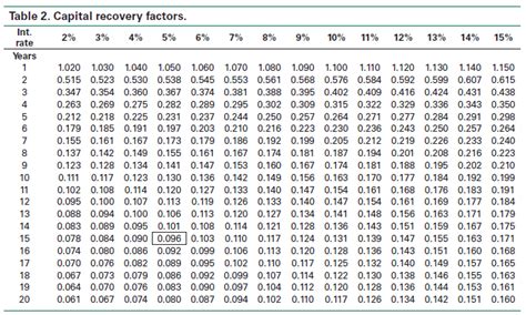 Estimating Farm Machinery Costs | Ag Decision Maker