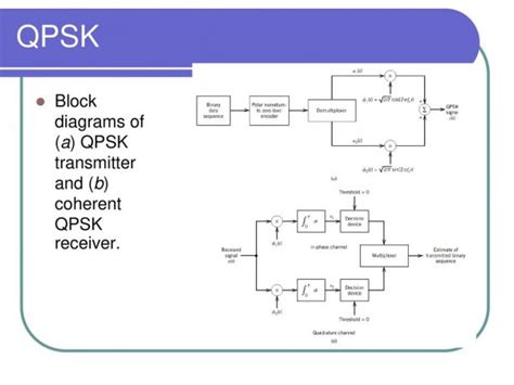 Qpsk Transmitter Block Diagram