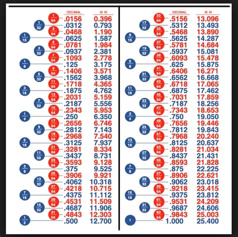An Image Of The Numbers And Times On A Sheet With Red White And Blue