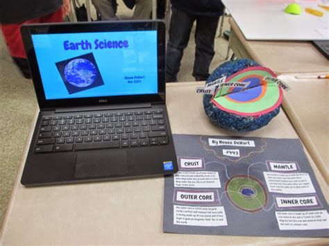 Fabulous In Fifth Scientific Saturdays Layers Of Earth Projects And