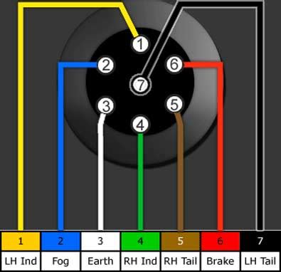 Merely said, the tow vehicle. Wiring Diagrams - Towing Centres UK Ltd