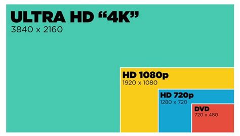 Different Screen Resolutions 720p 1080p 2k 4k And 8k Mean Tangy Tip