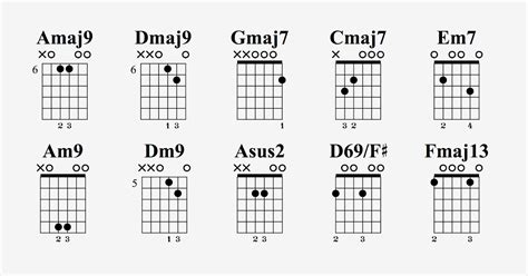 A Chord Guitar Finger Position Sheet And Chords Collection