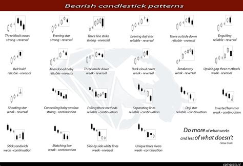Forex Chart Patterns Cheat Sheet All You Need To Know In Aula Hot Sex Picture