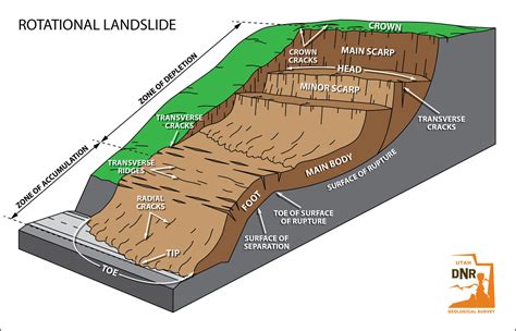 Ugs Landslide Illustrations By Jeremy Gleason At