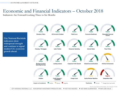 Economic Indicators Navigating And Understanding Signals In The