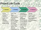 Photos of It Project Management Life Cycle