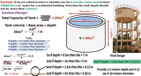 How To Calculate Circular Water Tank Capacity With Images Civil