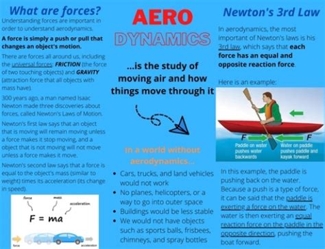 Basics Of Aerodynamics Brochure