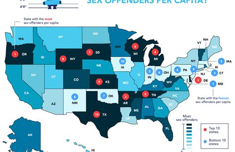 Nevada Among States With Fewest Sex Offenders In The Us