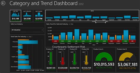 Causal Capital Risk Dashboards