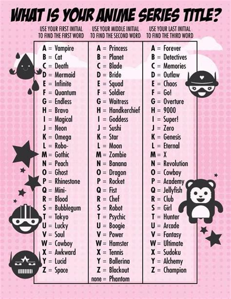 How to choose beautiful for girls usernames. What's your Anime series title? | Birthday Scenario Game ...