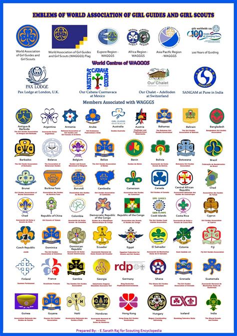 WAGGGS Emblems and Symbols | Brownies girl guides, Girl scout ...