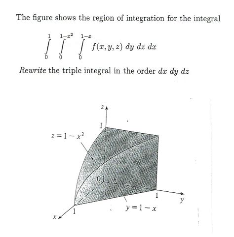 Solved The Figure Shows The Region If Integration For The