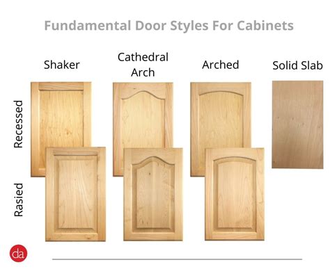 Different Styles Of Kitchen Cabinets Kitchen Design 101 Cabinet Types