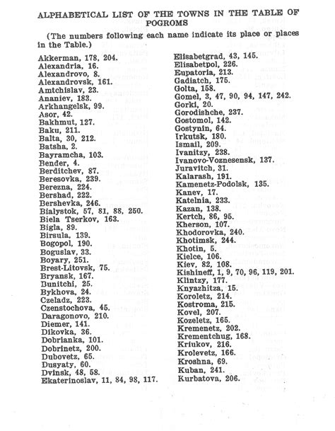 Printable List Of States In Alphabetical Order List Of Us States