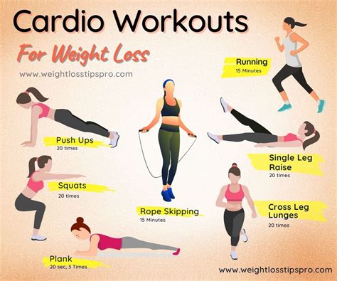 Best Cardio Exercise For Weight Loss At Home Weight Loss