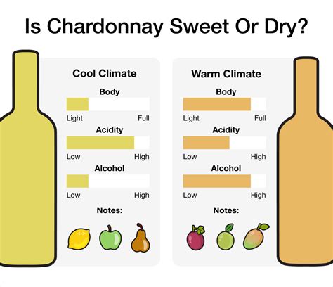 Is Chardonnay Sweet Or Dry Macyswine Shop