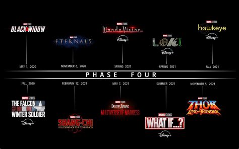 Marvel Studios Announces Phase 4 Line Up New Casting Announcements
