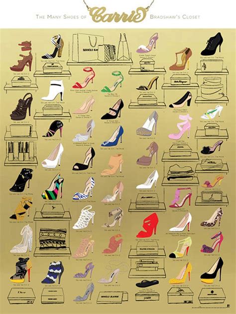 Carrie Bradshaw Shoes Poster Sex And The City