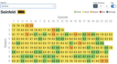 Heatmap Of Average Imdb Ratings For All The Shows Itm Digital