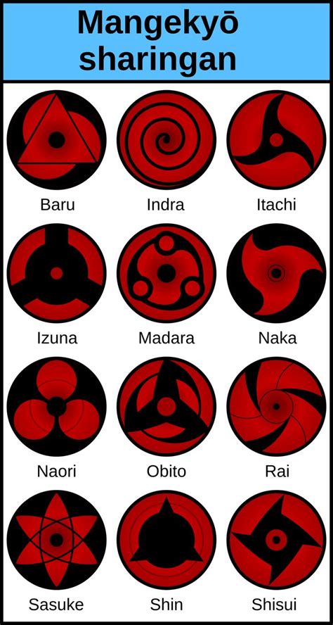 An Image Of Many Different Symbols In The Shape Of Circles And Letters