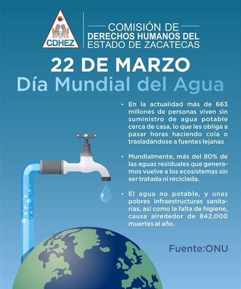 Día Mundial Del Agua