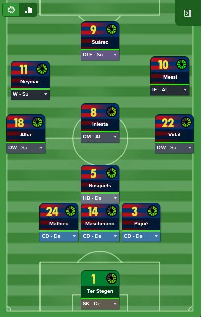 Bielsa, takımdaki oyuncuları rakibi analiz etmekle ve analizlerini takım önünde sunmakla görevlendirirdi. Marcelo Bielsa 3-3-1-3 - Tactics, Training & Strategies ...